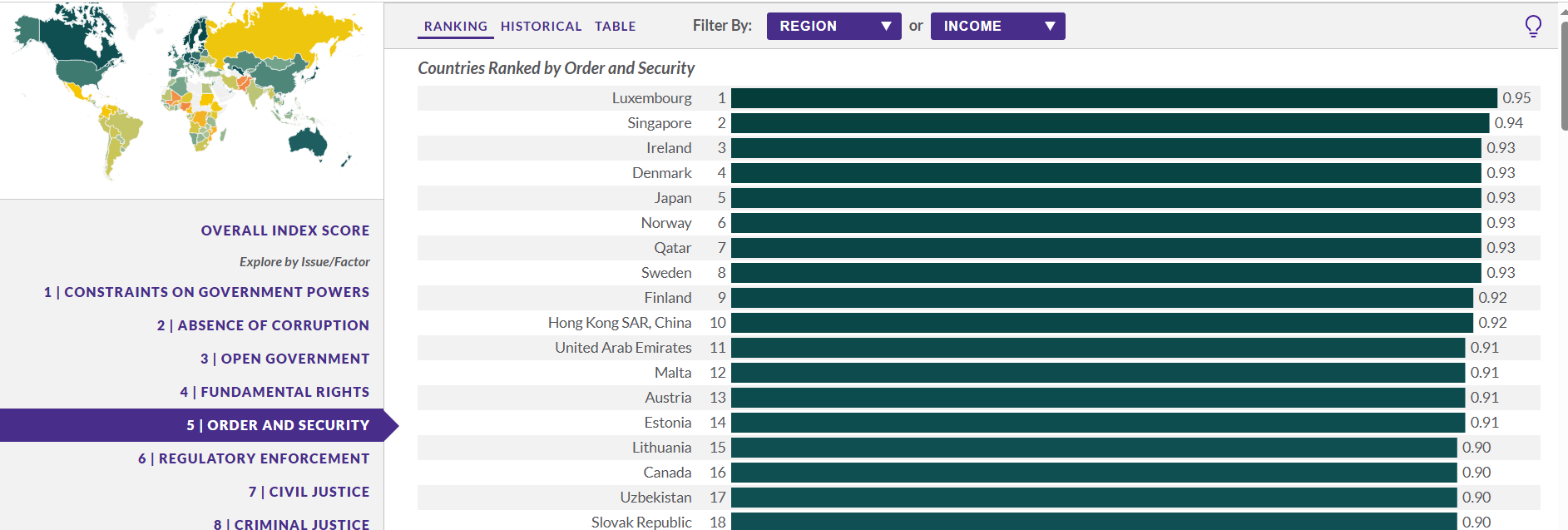 English language schools Malta - safest country in the world - Gateway School of English GSE